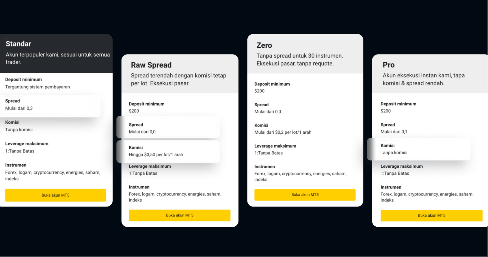 Islamic forex account in Exness